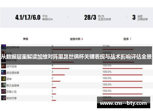 从数据层面解读加维对阵里昂世俱杯关键表现与战术影响评估全景 从数据层面解读加维对阵里昂世俱杯关键表现与战术影响评估全景