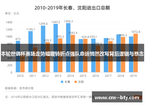 本轮世俱杯赛场走势暗藏转折点强队命运悄然改写背后逻辑与悬念 本轮世俱杯赛场走势暗藏转折点强队命运悄然改写背后逻辑与悬念