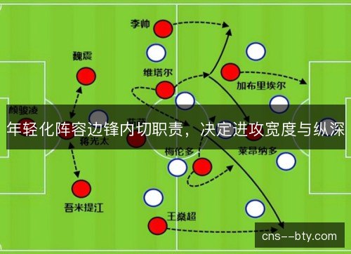 年轻化阵容边锋内切职责，决定进攻宽度与纵深